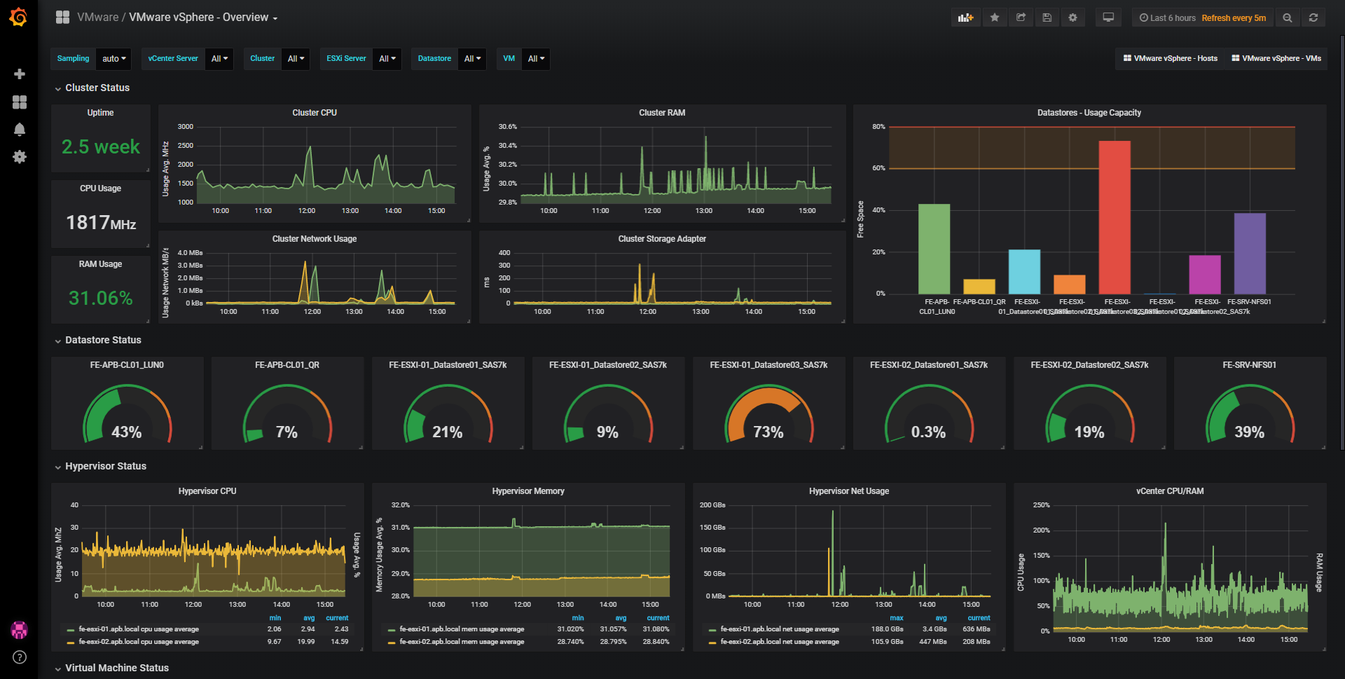 Grafana install